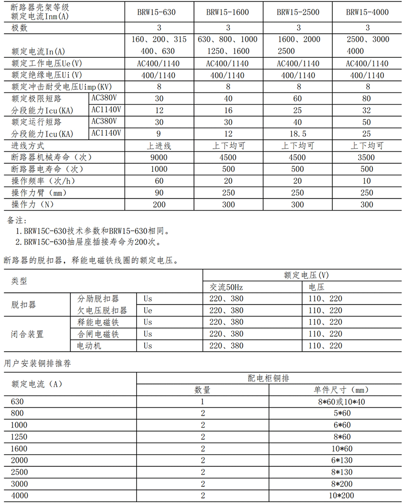 BRW15-參數(shù).png